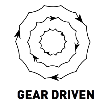 gear driven udsving